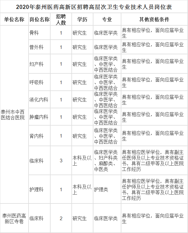 盐城地区毛衫加工厂_盐城地区验货员招聘_苏州银行盐城地区招聘
