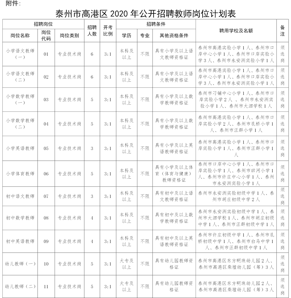 盐城地区毛衫加工厂_盐城地区验货员招聘_苏州银行盐城地区招聘