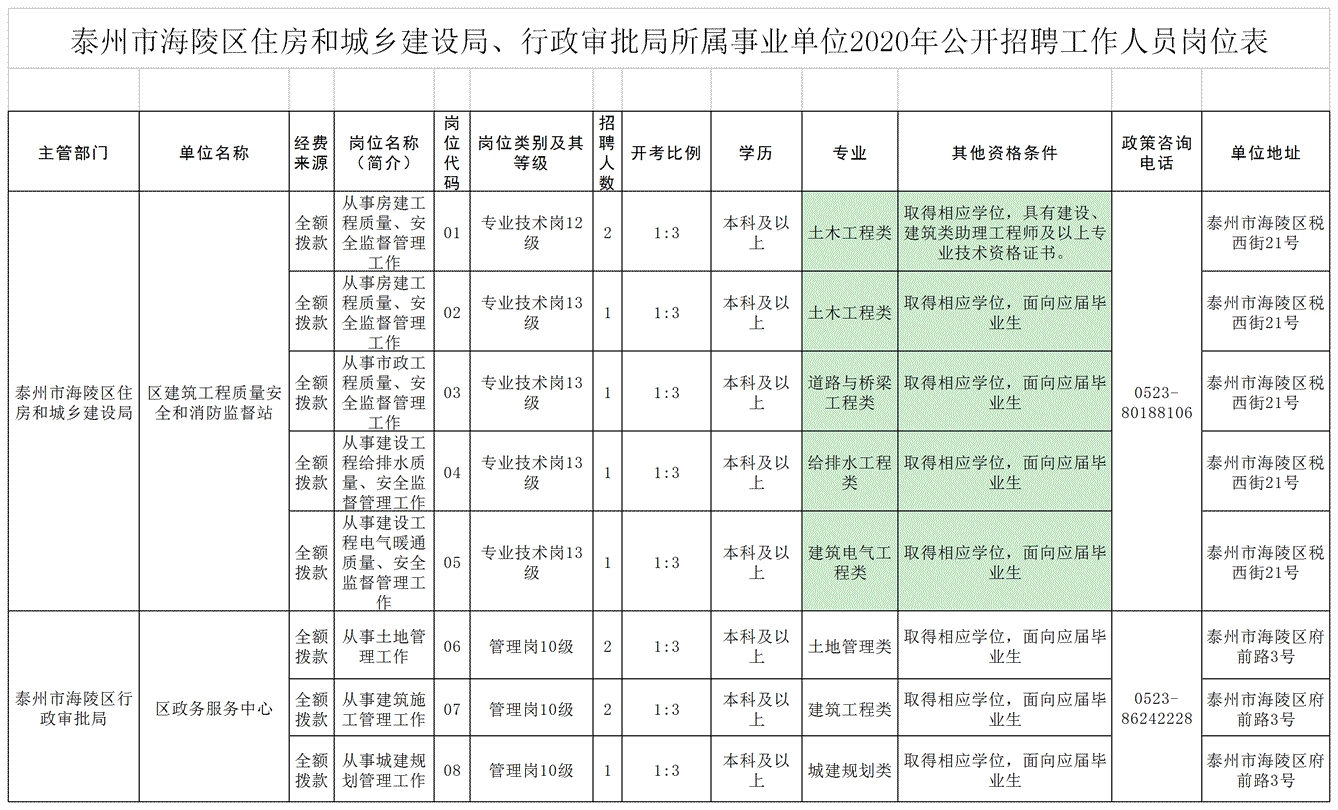 盐城地区毛衫加工厂_盐城地区验货员招聘_苏州银行盐城地区招聘