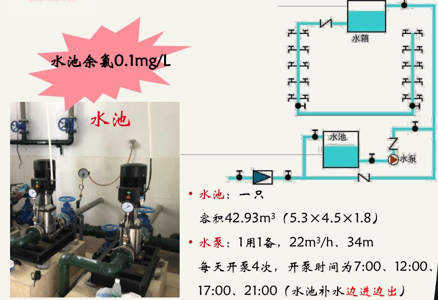 箱泵一体消防增压稳压给水设备构成以及工作原理介绍介绍