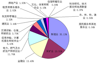 盐城纳税百强企业排名_邯郸纳税百强企业排名_余杭 纳税百强企业