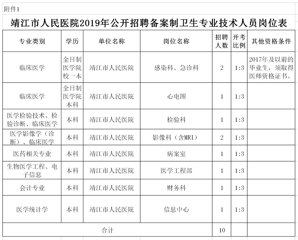 2018年盐城市公开招聘编外专业技术人员6名，现将有关事项公告