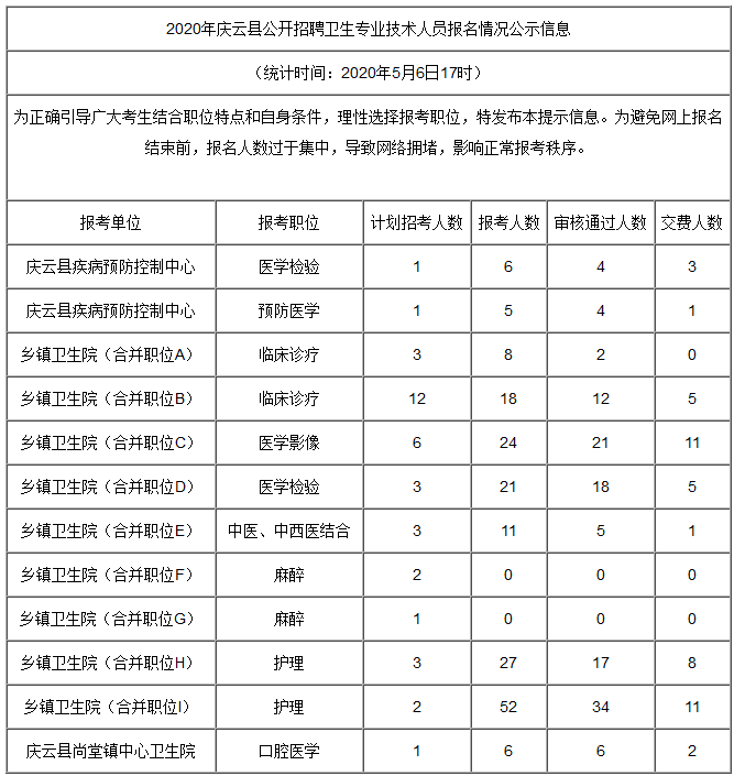 盐城城南新区招聘2016_盐城城南新区朱国成_2017盐城城南新区招聘