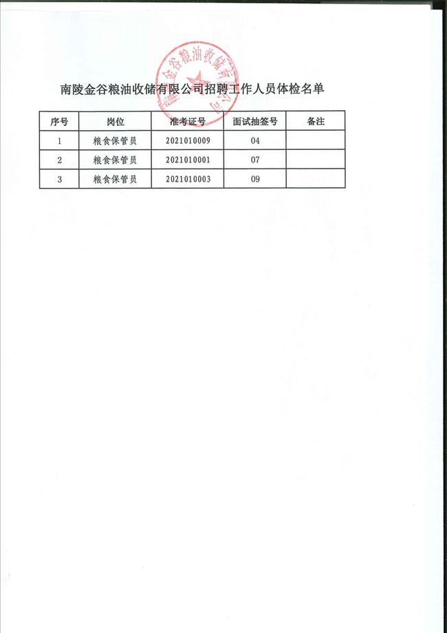 2016年盐城市大丰区粮食购销总公司招聘3人公告(财会人员