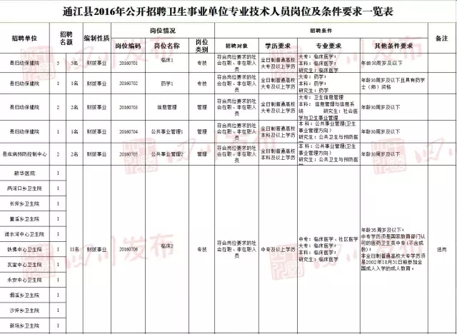 盐城亭湖海瀛是国企吗_2018年盐城国企招聘_盐城国企招聘
