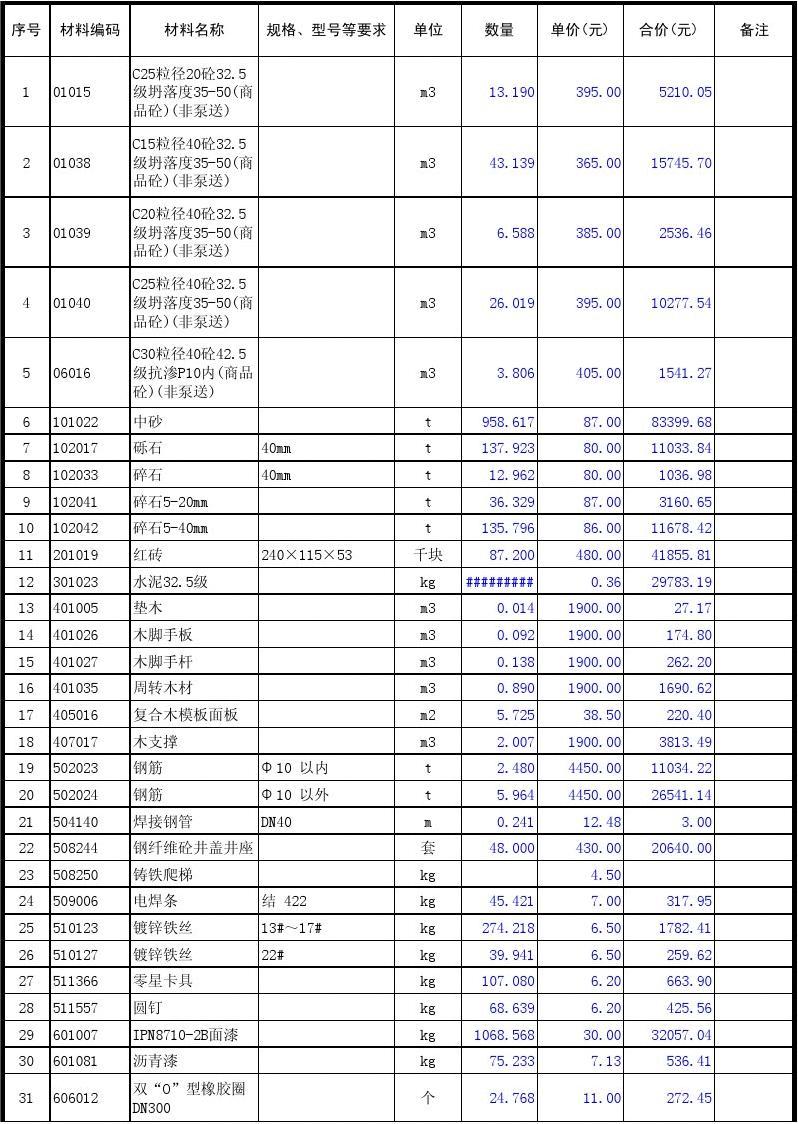 闸站供水系统等维修项目的潜在供应商应在南京建淳造价师磋商
