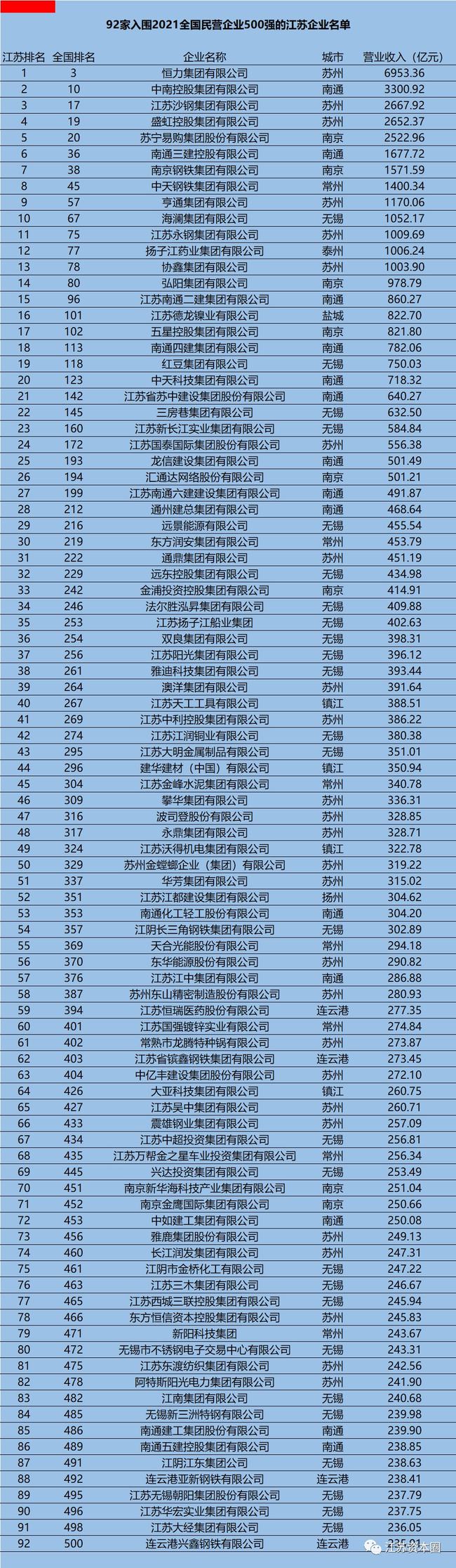 天津纳税百强企业_慈溪纳税百强企业排名_盐城纳税百强企业排名