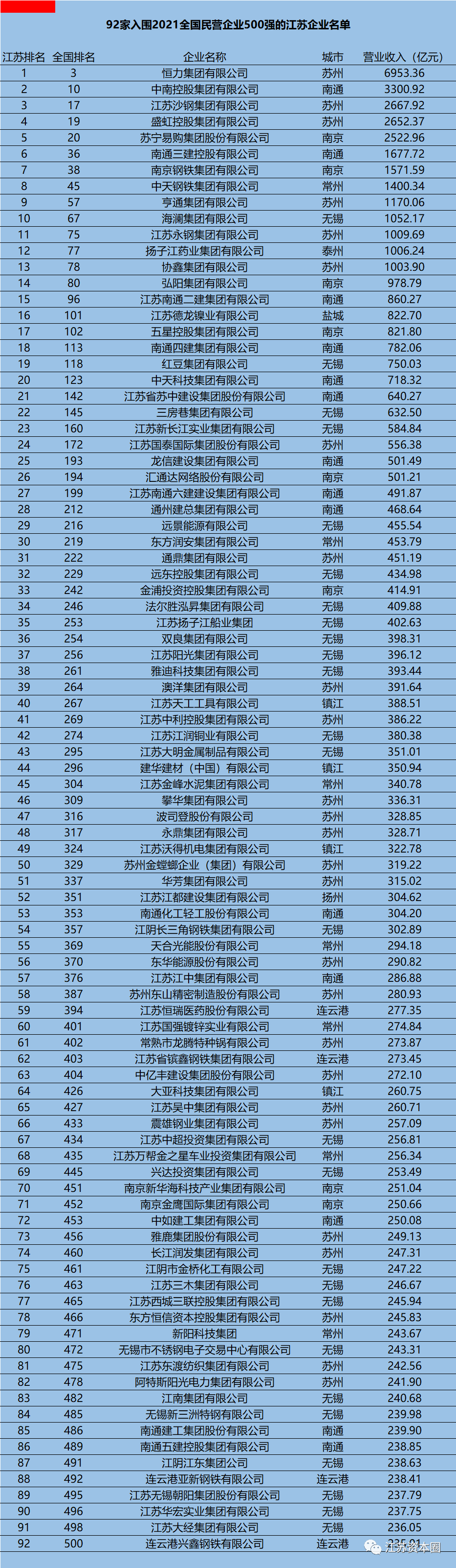 盐城纳税百强企业排名_天津纳税百强企业_慈溪纳税百强企业排名