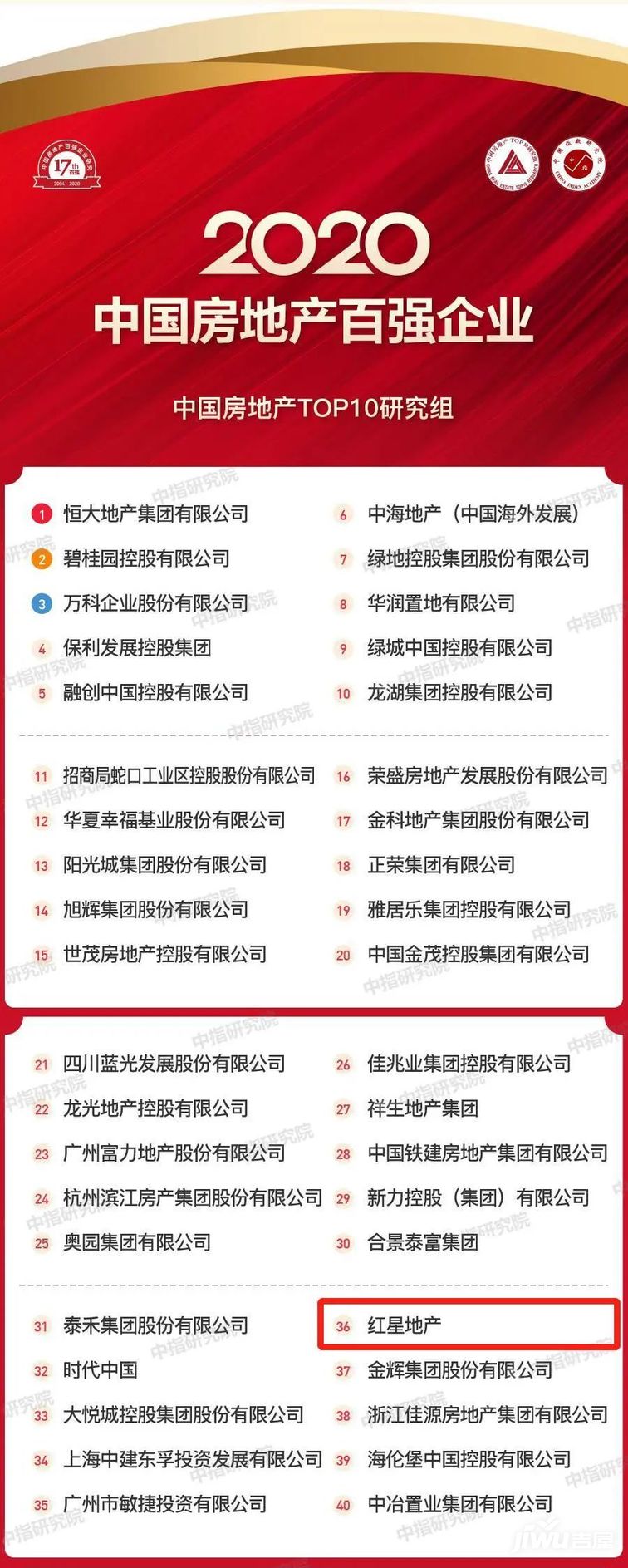 盐城纳税百强企业排名_2018年潍坊纳税百强企业排名_余姚纳税百强企业