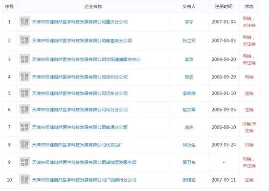 ▲截图自天眼查