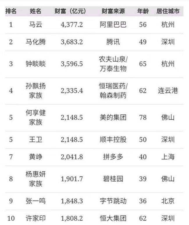 盐城纳税百强企业排名_江阴纳税百强企业排名_吉林省纳税百强企业