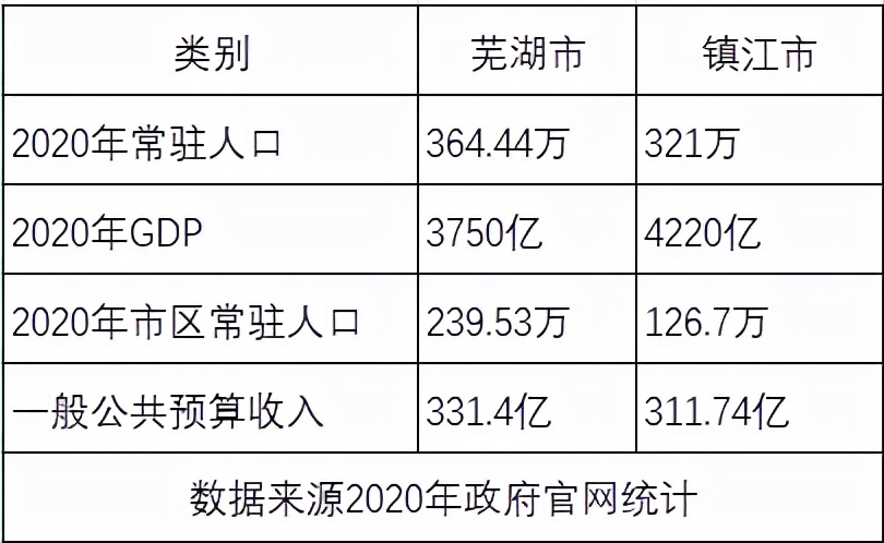 镇江，是否可借鉴芜湖轨交之经验？