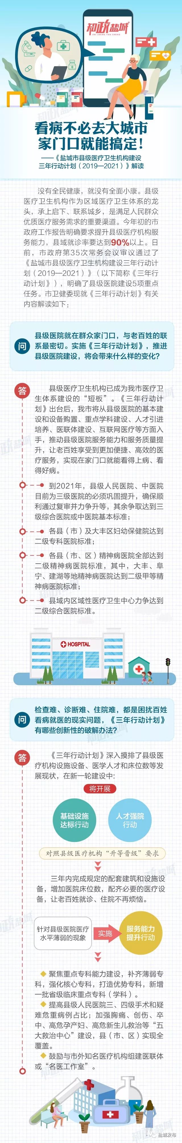 图解｜盐城人的健康新红利！