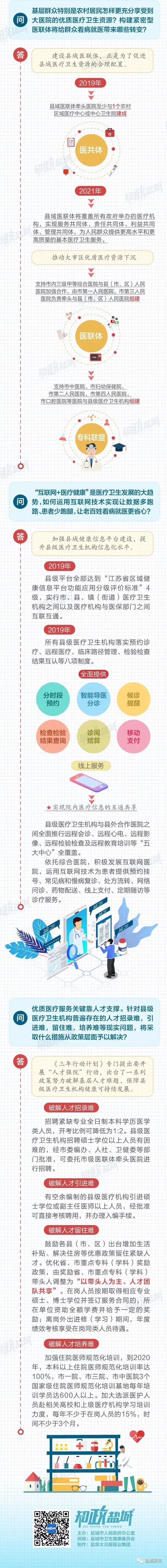 图解｜盐城人的健康新红利！