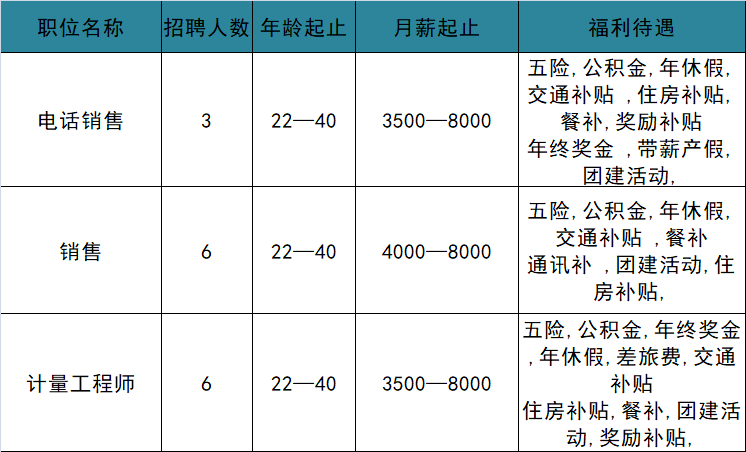 南京银行绍兴分行招聘_南京银行盐城分行招聘_南京银行苏州分行招聘
