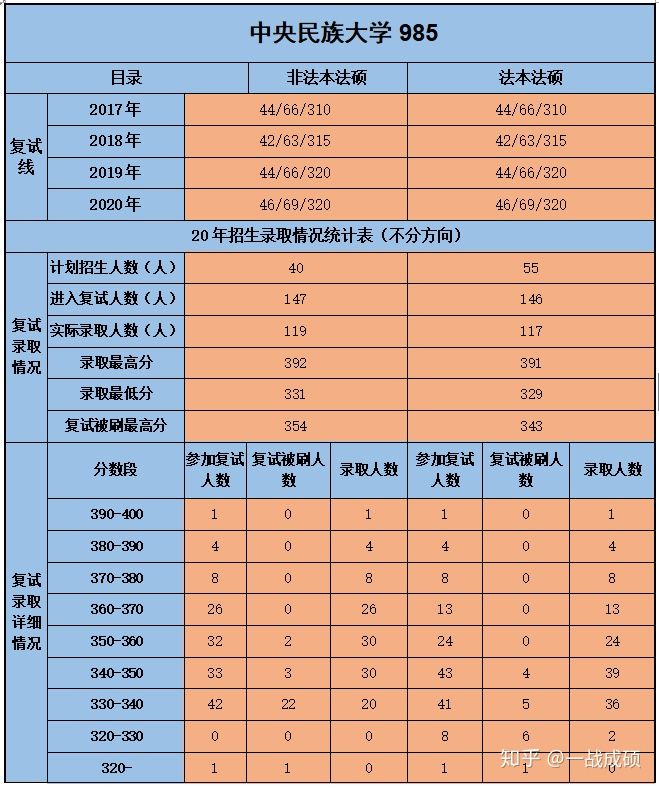 杭州师范钱江学院专业_湖南师范大学树达学院 师范专业_盐城师范学院有哪些专业的研究生