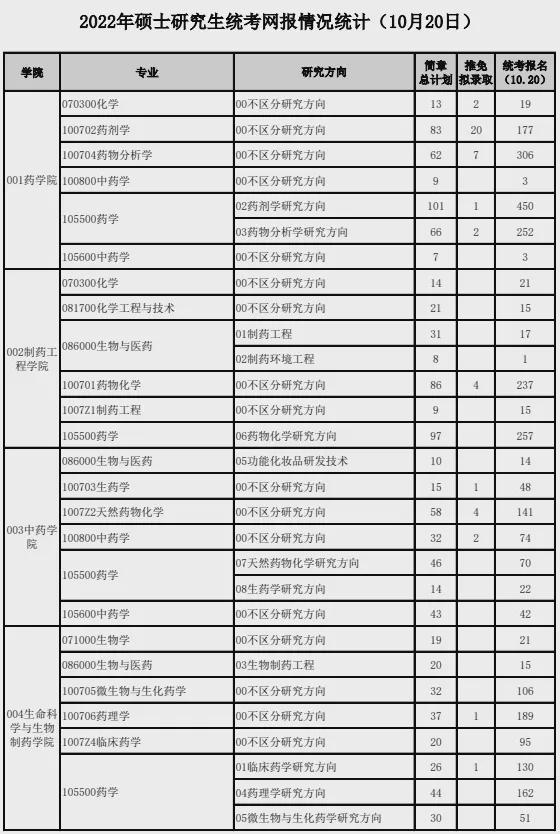 杭州师范钱江学院专业_湖南师范大学树达学院 师范专业_盐城师范学院有哪些专业的研究生