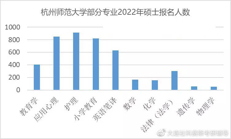 湖南师范大学树达学院 师范专业_盐城师范学院有哪些专业的研究生_杭州师范钱江学院专业