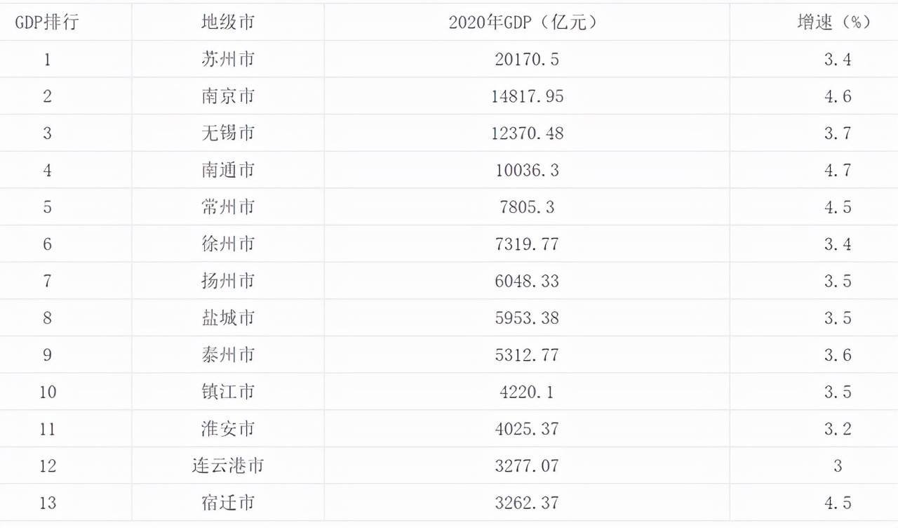 江苏选调，哪些大学毕业生更容易胜出