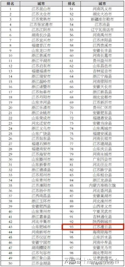 盐城全球五百强企业有几家啊，盐城简直变化成了