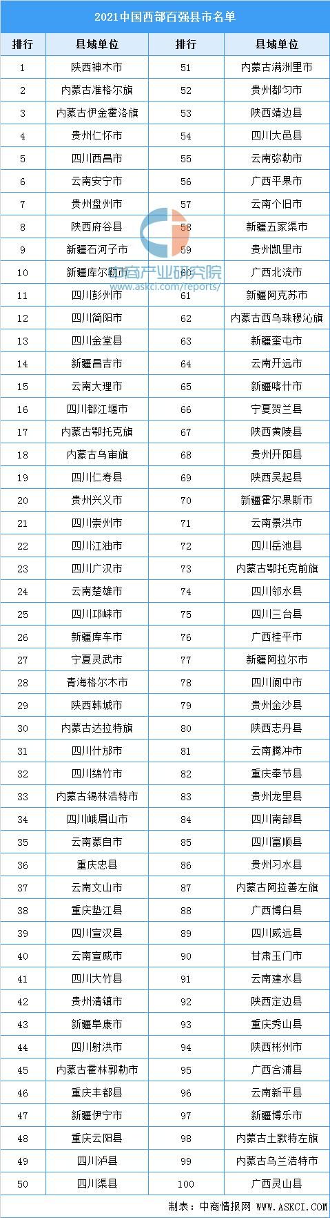 新疆纳税百强企业_2017青岛纳税百强企业排名_盐城纳税百强企业排名