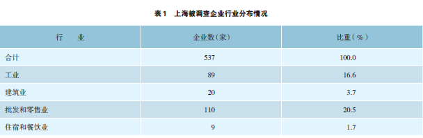 2016年金融硕士研究生申请之1.行业分布及应用