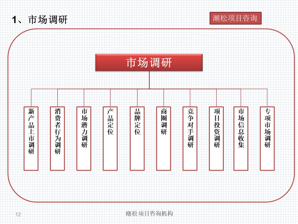 【段落-报告】盐城市拓金报告泉州市帮忙做养殖场可行性研究报告