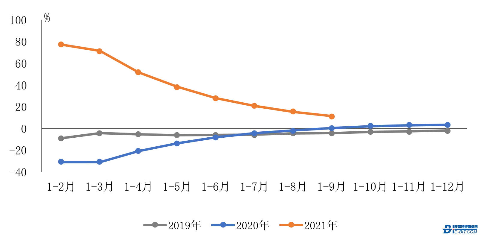 盐城服务业小微企业发展情况简析_盐城服务业小微企业发展情况简析_一年级班级情况简析