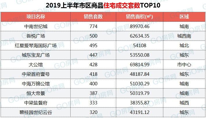 盐城企业信用信息查询_盐城企业名录下载_盐城企业排名
