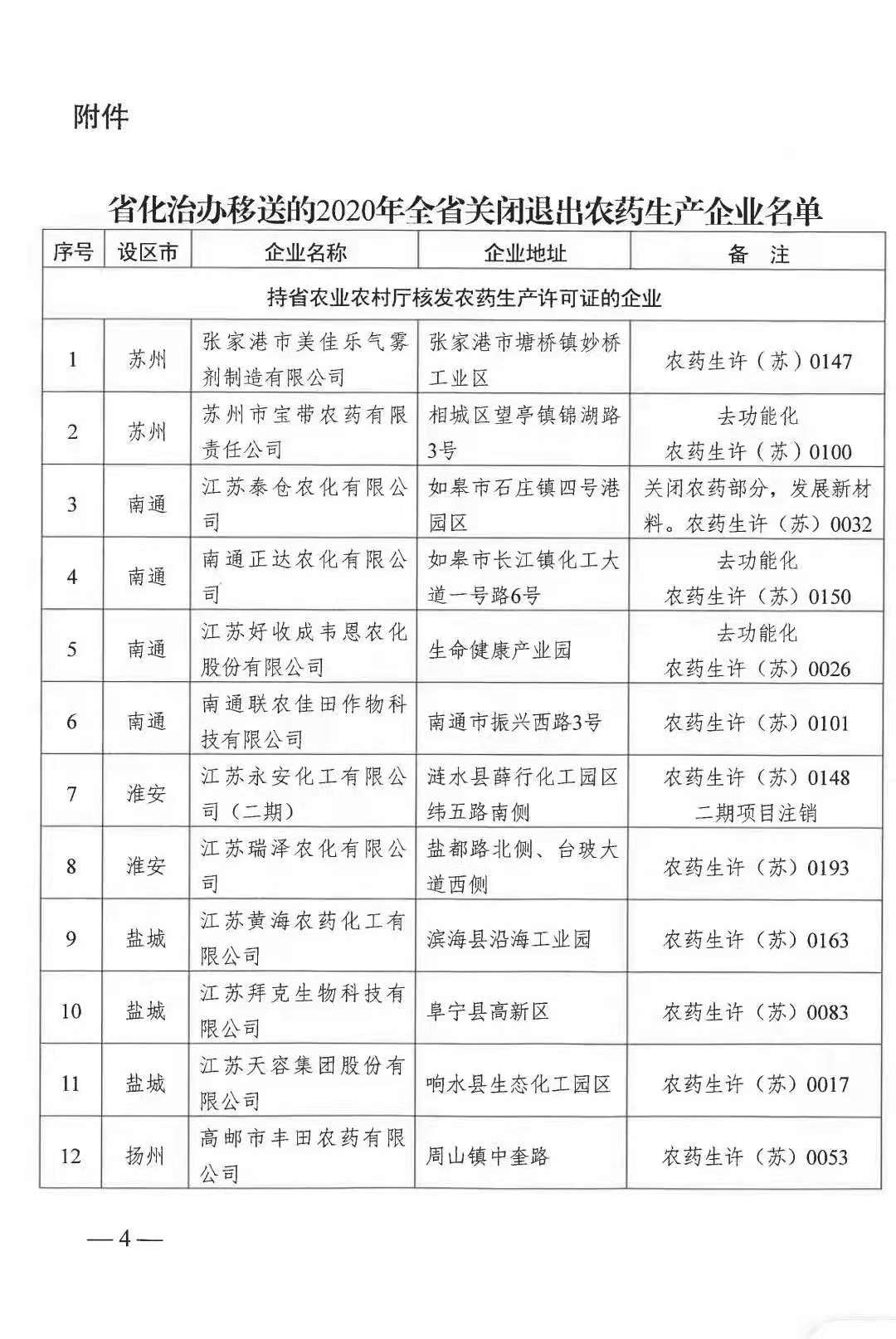 盐城企业名录下载_东莞企业名录下载_安徽企业名录下载