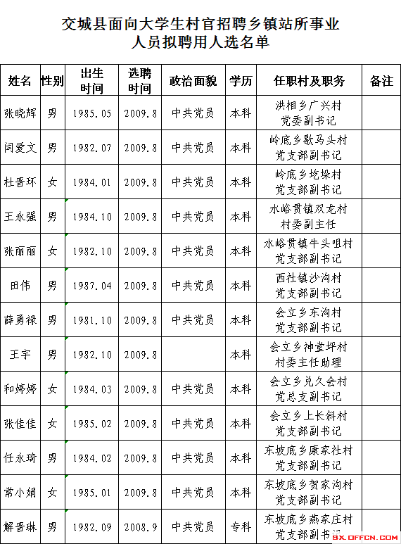 盐城事业编招聘_2016宿迁教师编制招聘_盐城事业编制招聘2016
