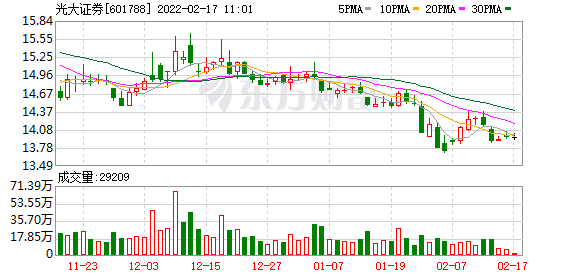 2016年光大证券股份有限公司招聘公告（10月21日）