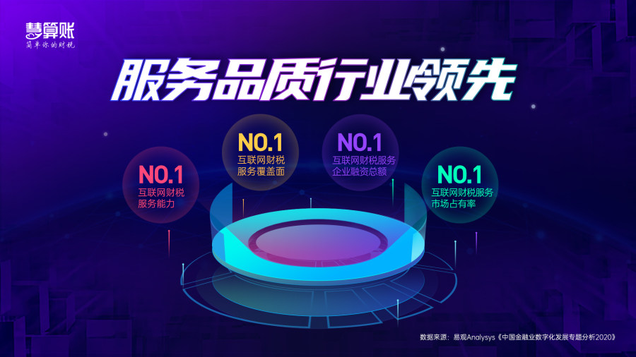 易观Analysys发布《中国金融行业数字化发展专题分析2020》数据分析报告