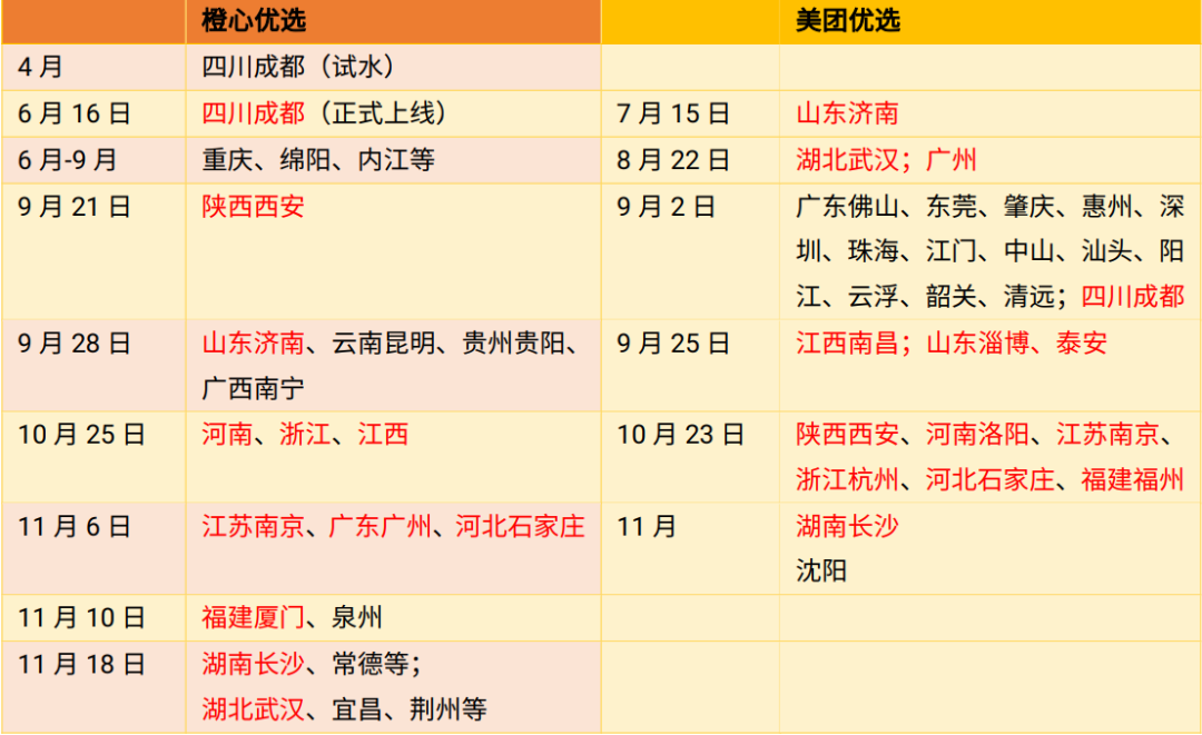 滴滴美团再相逢，社区团购激战150天