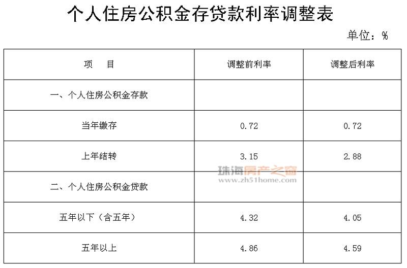 无锡住房 公积金管理中心地址_2014成都公积金中心招聘_盐城住房公积金中心招聘
