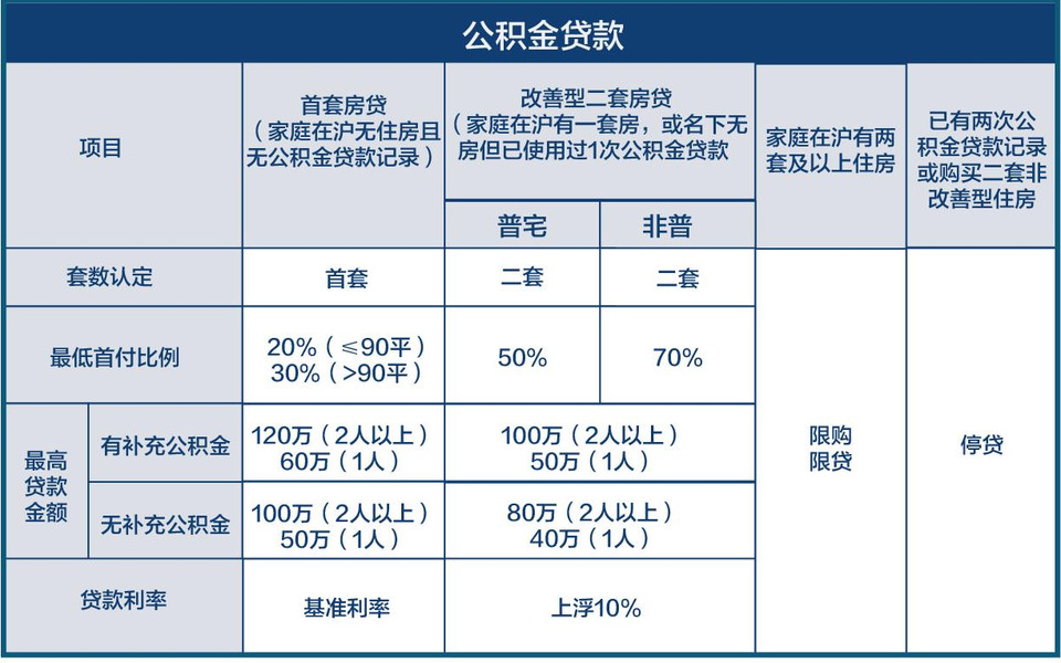 盐城公积金中心招人_北京 住房 公积金 查询_盐城住房公积金中心招聘