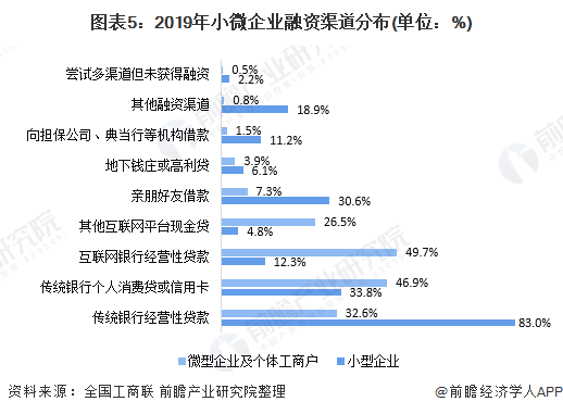 盐城服务业小微企业发展情况简析_易语言企业业微信群机器人_企业微服务架构源码
