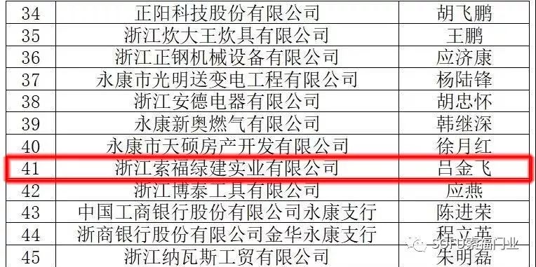 盐城纳税百强企业排名_杭州纳税百强企业排名_新疆纳税百强企业