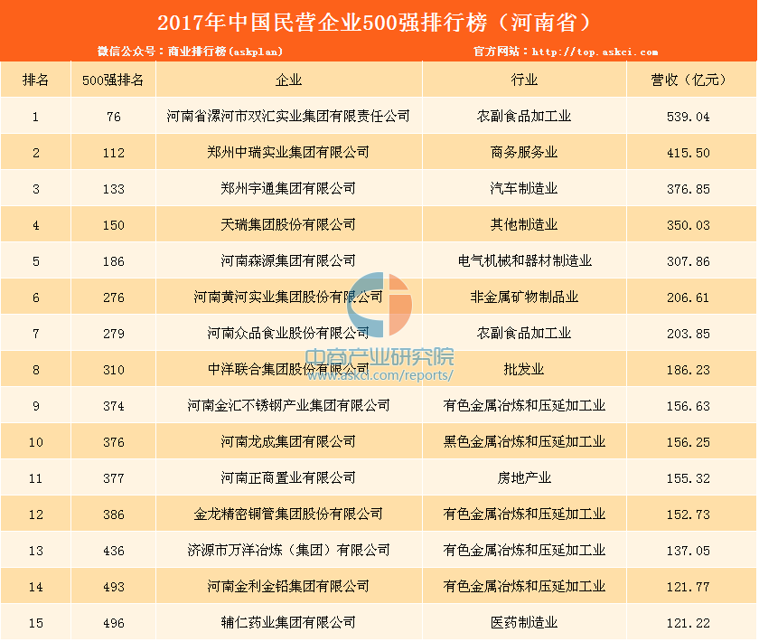 济南16户企业上榜2013年度纳税百强门槛提高至4.74亿元