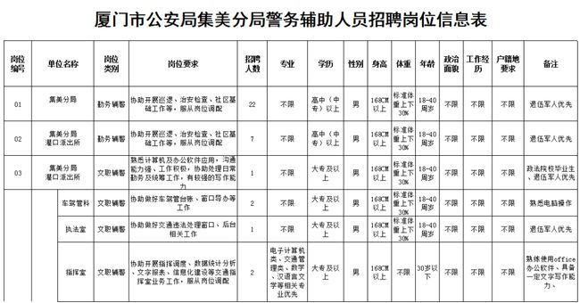 盐城公安局招聘_盐城亭湖人社局招聘_盐城公安扫黄最新动态