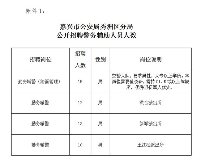 盐城公安扫黄最新动态_盐城亭湖人社局招聘_盐城公安局招聘