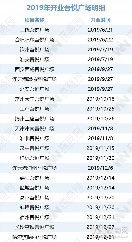 盐城吾悦生活广场 漫威超级英雄“蜘蛛侠”上映十天票房破12亿！