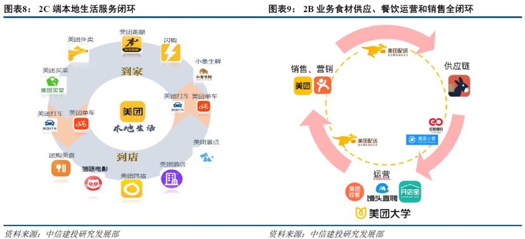 盐城美团网_美团网盐城_美团网和窝窝团拉手网等这些团购网站的现状如何?