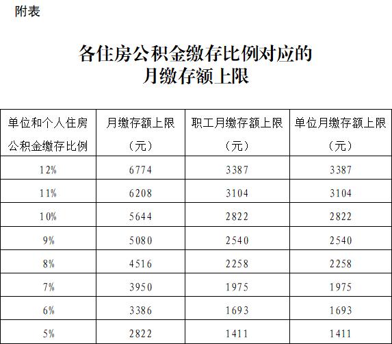 盐城公积金 个人信息不存在_公积金 盐城_盐城 商业贷款转公积金贷款条件