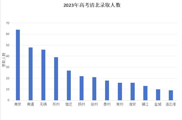 盐城中学南盐中_盐城中学南门地址_盐城市盐城中学南校区