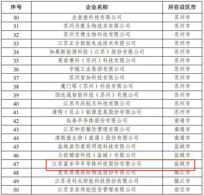 盐城十强企业_盐城企业排名_盐城排名企业名单