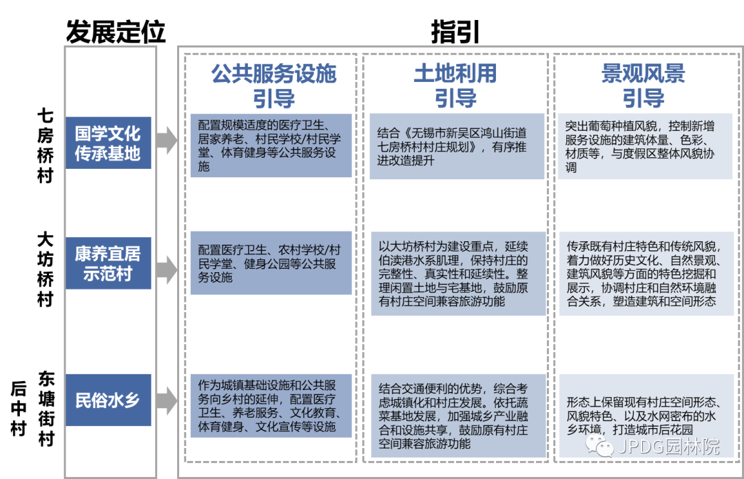 盐城旅游总体规划_盐城市旅游公路规划_盐城全域旅游
