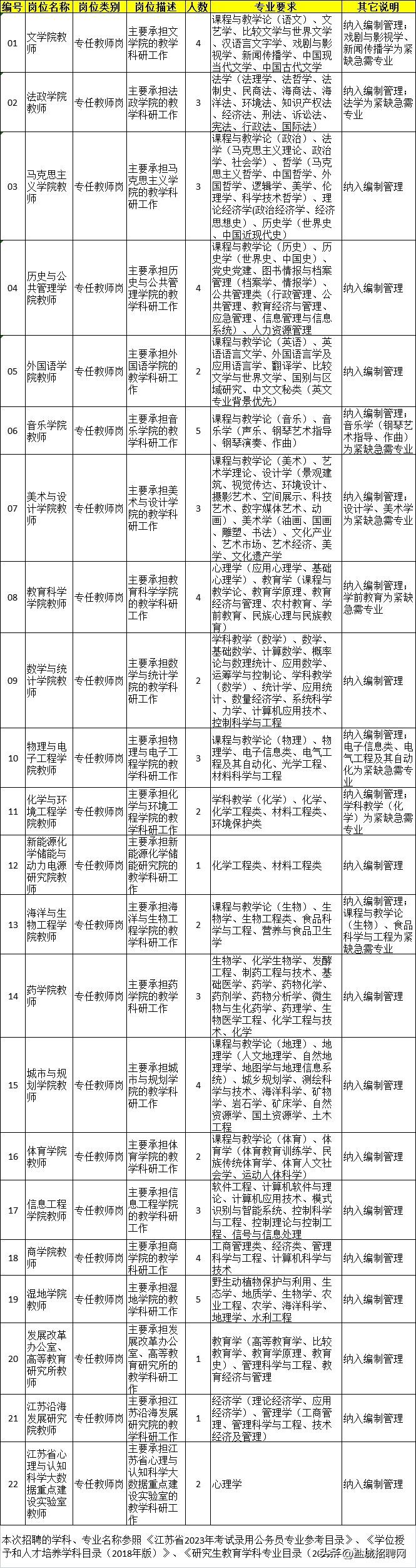 盐城老师招聘_盐城招聘老师公告_盐城招聘老师条件