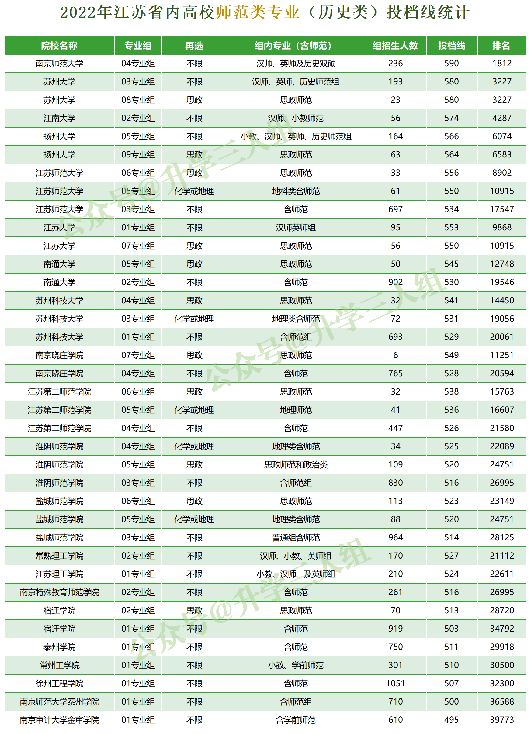 盐城幼儿师范对口单招_对口单招盐城师范学院_盐城师范对口单招起分
