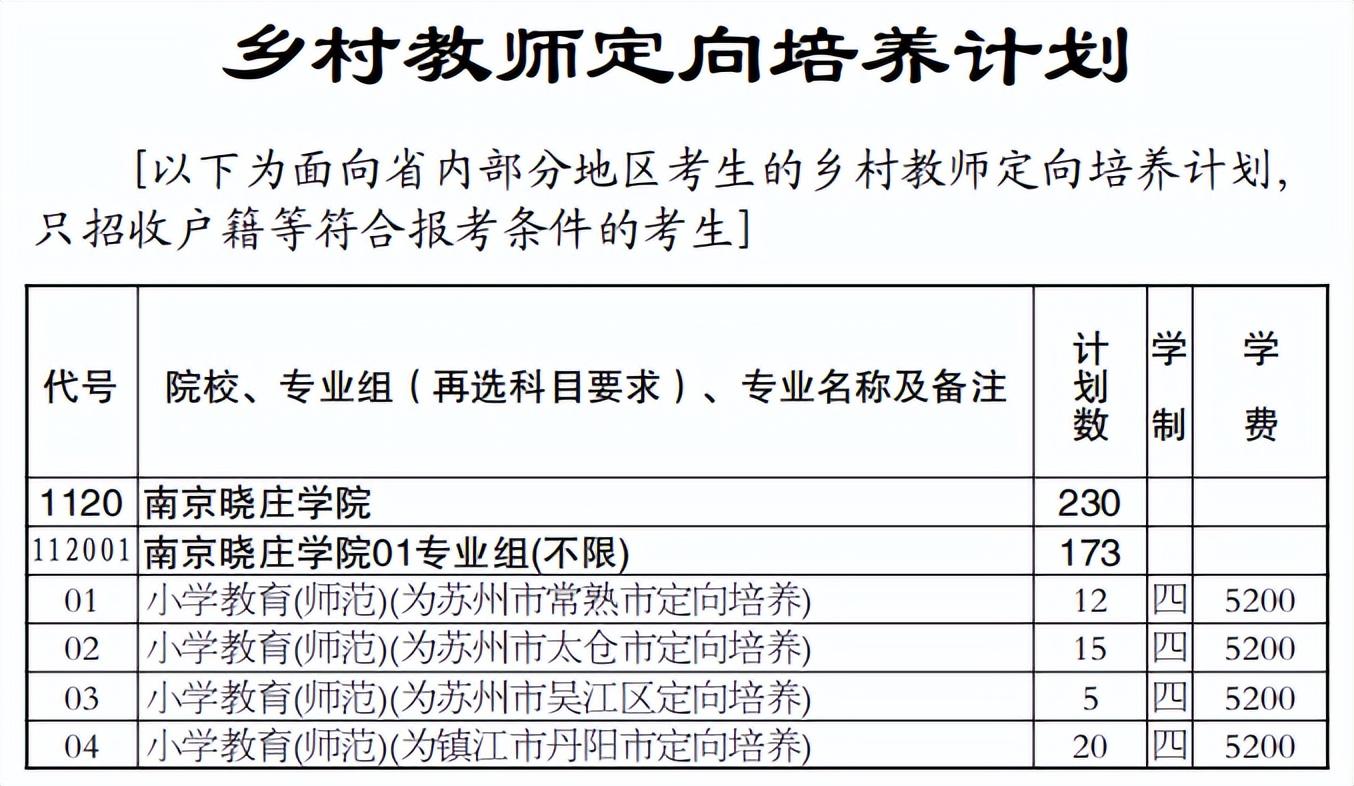 盐城师范对口单招起分_盐城幼儿师范对口单招_对口单招盐城师范学院